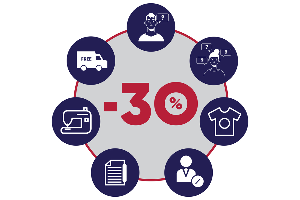 Tiết kiệm chi phí và thời gian lên tới 30%