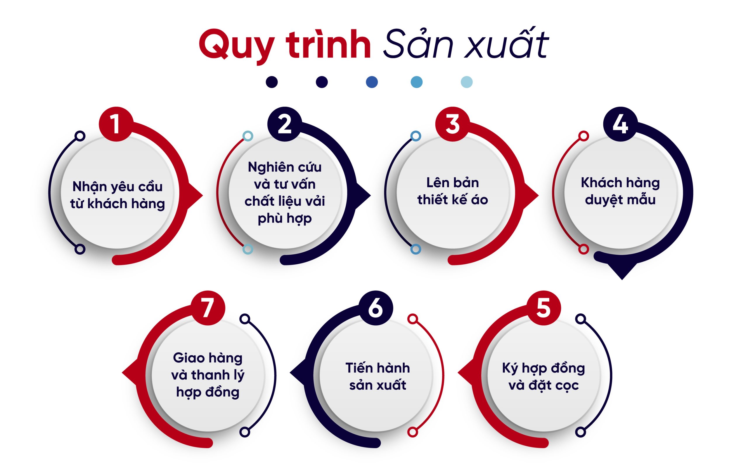 QUY TRÌNH KHÉP KÍN - TIẾT KIỆM CHI PHÍ VÀ THỜI GIAN